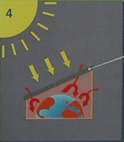 3. Effet de serre