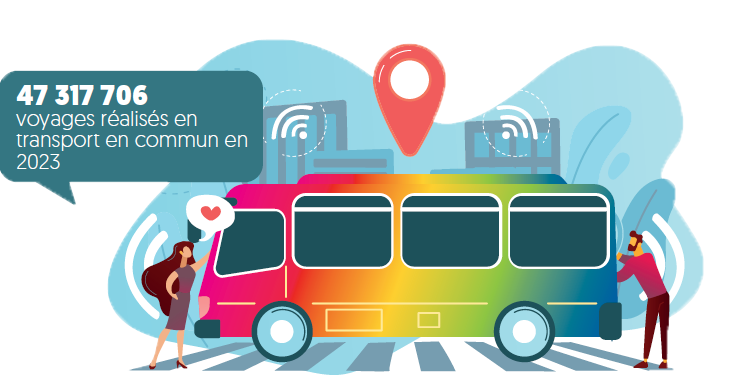 illustration bus multicolore 47 317 706 voyages réalisés en transport en commun en 2023