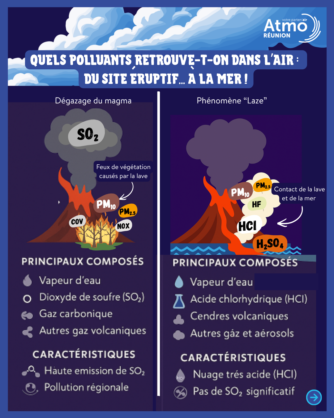 infographie en 2 volets